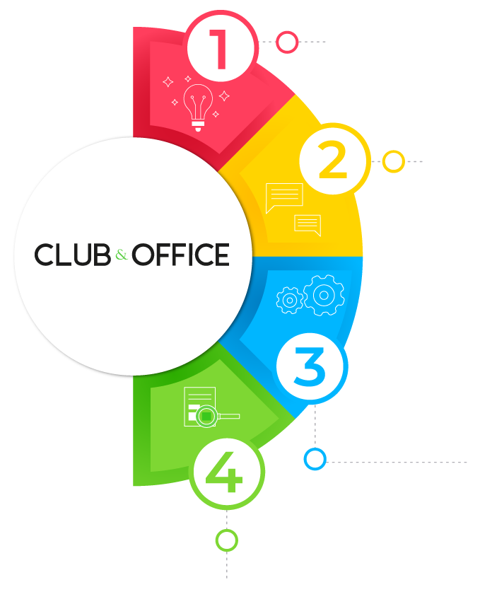 Infografico club&office com os itens: A ideia, O objetivo, Como funciona e Por dentro do sistema.